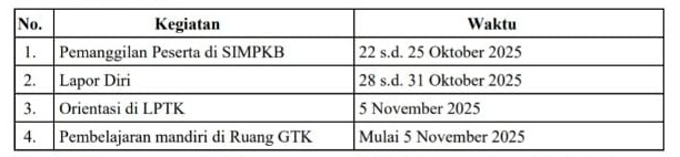 Linimasa Pendaftaran PPG UTP