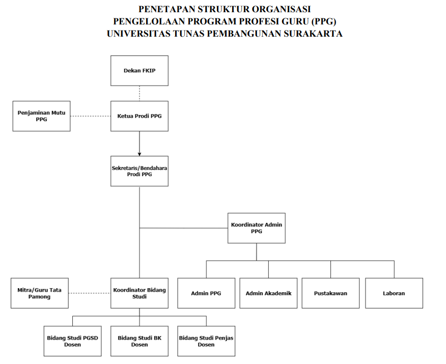 Struktur Organisasi PPG UTP
